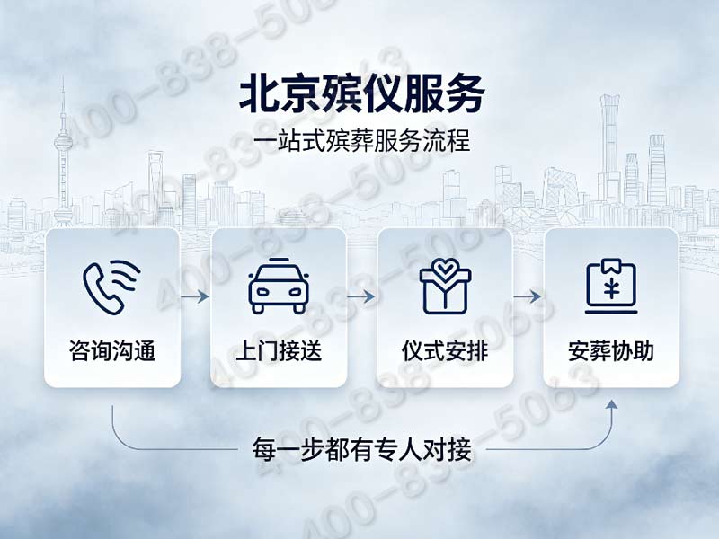 “密云殡葬服务专业殡仪服务随叫随到效率高，家属安心之选”